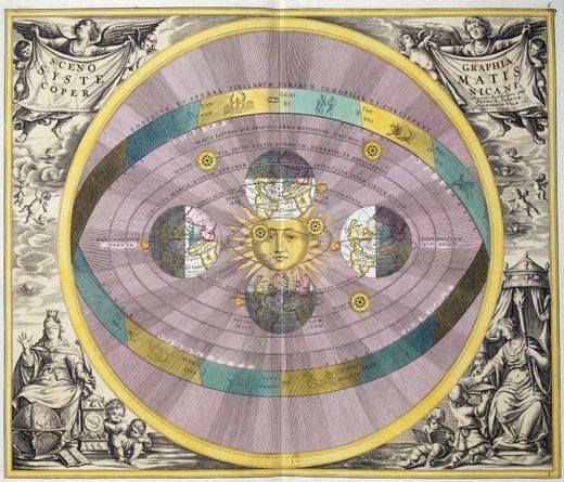 Harmonia macroscosmica. Copernic. Révolution de la terre.